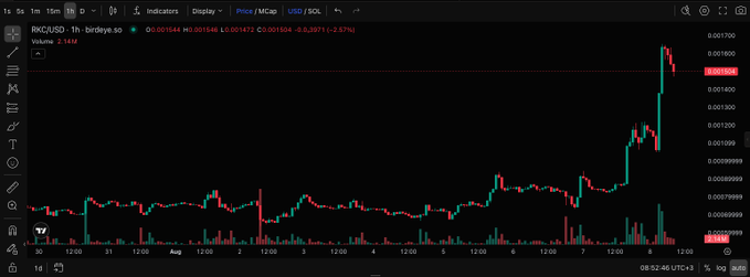 A TradingView chart showing RLC/USD on the 1-hour timeframe (BIDSY SE), with price around 0.00149, displaying recent upward price action with green and red candlesticks and volume bars below.