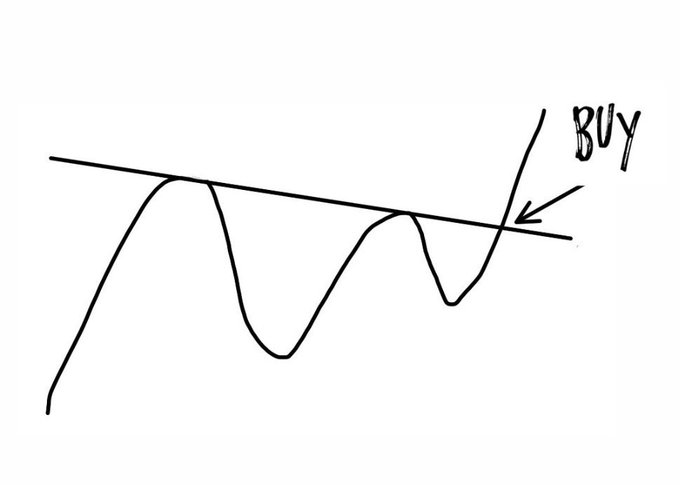 A hand-drawn line graph showing a fluctuating trend with peaks and dips, crossed by a diagonal trendline, with an arrow and the word 'BUY' pointing to the intersection where the line breaks upward.