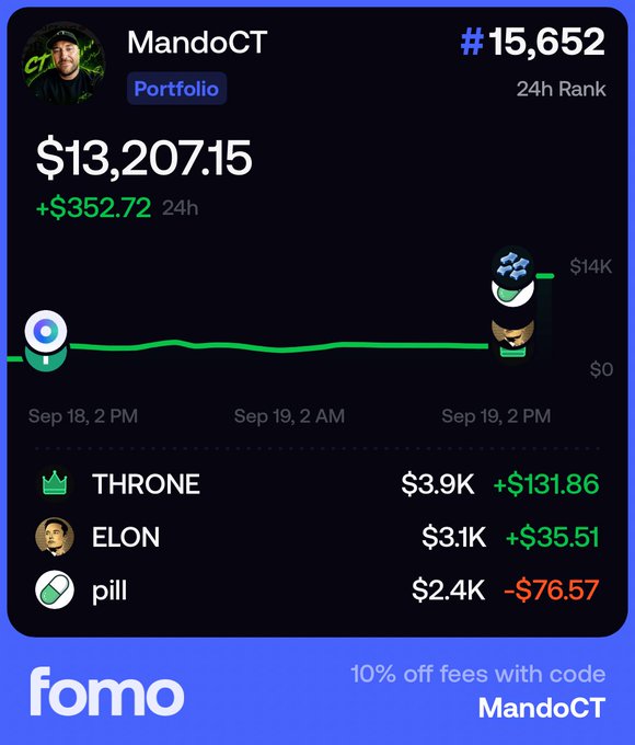 A screenshot of user MandoCT's Fomo portfolio showing a total value of $13,207.15 (+$352.72 in 24h), ranked #15,652, with top holdings in THRONE ($3.9K, +$131.86), ELON ($3.1K, +$35.51), and pill ($2.4K, -$76.57). The image showcases the poster's crypto gains and includes a referral code "MandoCT" for 10% off fees, supporting their invitation for others to join the Fomo platform.
