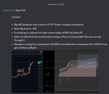 A September 21, 2026 trading post titled "9:49 AM Doc - Sept 21st" outlines a bullish intraday market outlook, noting the S&P 500 breaking out over HTF levels with next big level at -87%, plans to continue trading until NYD with all-time high still intact, and the potential to compound pre-market DVAH gains with a pullback entry. The post promotes joining Doc, who is reportedly "crushing it," as evidenced by the two candlestick charts shown below the analysis.
