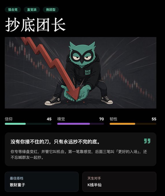 The image shows a character profile card titled "抄底团长" (Bottom-Fishing Captain) featuring an owl mascot in a black hoodie catching a red downward-trending arrow amid candlestick charts, with stats including 信仰 (Faith) 45, 嗅觉 (Smell) 70, and 韧性 (Resilience) 55. It humorously relates to the post's promotion of a Binance-backed trading platform by personifying an aggressive bottom-fishing trading strategy, with quote text reading "没有你接不住的刀，只有永远抄不完的底" (There's no knife you can't catch, only endless bottoms to fish).