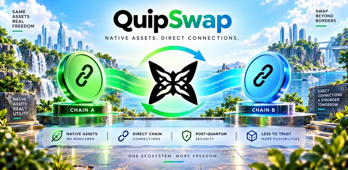 A promotional graphic for "QuipSwap" featuring the tagline "Native Assets. Direct Connections." alongside bullet points like "Native Assets, No Middleman," "Direct Chain Connections," "Post-Quantum Security," and "Less to Trust, More Possibilities," illustrating cross-chain swaps between Chain A and Chain B.