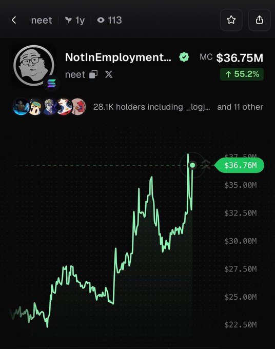 A mobile screenshot displays the NEET token's price chart, showing a market cap of $36.75M with a 55.2% gain highlighted in green, matching the post's claim that "$neet is up 55% in the past 7 days" for the "NotInEmployment" token.