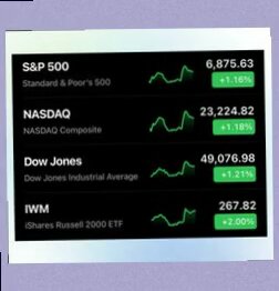 The image features a black computer screen displaying a stock market graph with four lines representing different stocks: S&P 500, Nasdaq composite, Dow Jones industrials average, and IWM. The prices for these stocks are displayed on the left side of the graph against a purple background.