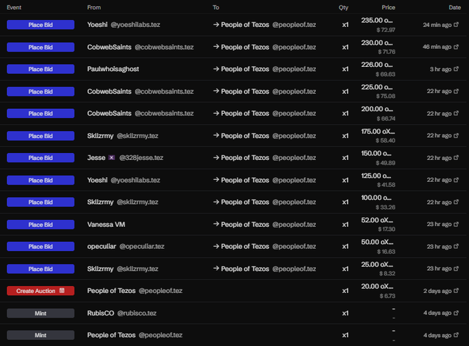 A Tezos blockchain marketplace event log showing bids and mints from users like Yoeshi, CobwebSaints, Paulwhoisaghost, Skitzrmy, and Jesse MK directed to People of Tezos (@peopleof.tez), with prices ranging from 20.00 to 235.00 oXTZ.