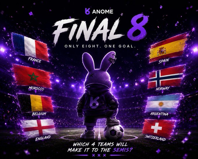 The image is a promotional graphic titled "ANOME FINAL 8" with the tagline "Only Eight. One Goal." It features a stylized rabbit mascot standing on a soccer ball, surrounded by the flags of France, Morocco, Belgium, and England on the left, and Spain, Norway, Argentina, and Switzerland on the right. The bottom text asks, "Which 4 teams will make it to the semis?" — aligning with the post's message about narrowing down from eight remaining teams to four advancing in a Web3 football tournament.