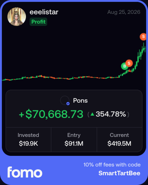 A trading app screenshot from 'fomo' showing a profit of '+$70,668.73' with a '354.78%' gain on 'Pons', invested $19.9K with current value $419.5M, including a 'SmartArtBee' promo code.