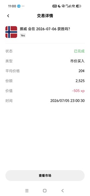 A mobile app screenshot of a transaction details page (交易详情) in Chinese showing a completed market buy bet on whether Norway will win on 2026-07-06, with an average price of 20¢ and a value of -505 xp.