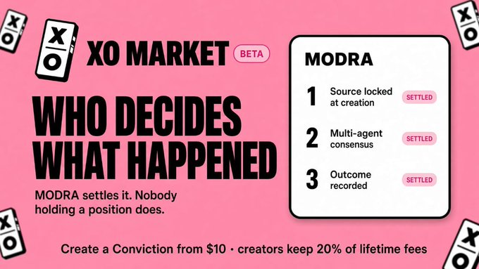 An advertisement for 'XO MARKET BETA' with a pink background showing 'WHO DECIDES WHAT HAPPENED' and explaining that 'MODRA settles it' through three steps: source locked at creation, multi-agent consensus, and outcome recorded, all marked as SETTLED.
