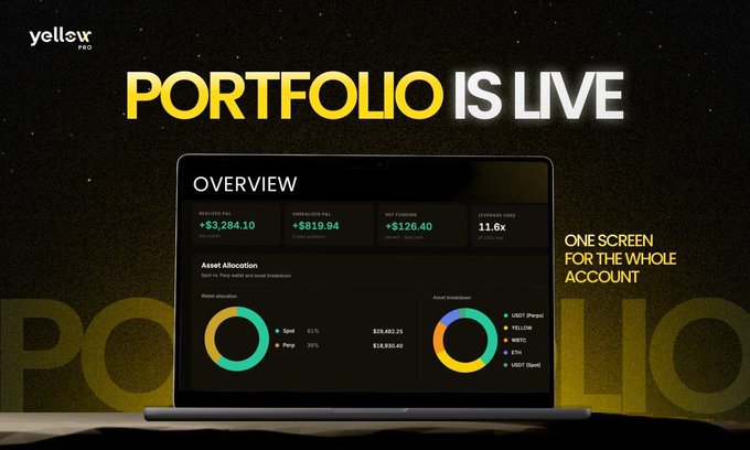 A 'YELLOW PRO' promotional graphic announcing 'PORTFOLIO IS LIVE' with a laptop screen showing an investment overview featuring holdings in USDT, Spot, and Perpetuals.