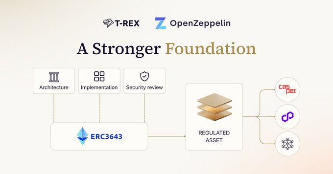 The image, titled "A Stronger Foundation," displays a flowchart showing how T-REX and OpenZeppelin collaborate on Architecture, Implementation, and Security review to establish the ERC3643 standard for Regulated Assets, which then branches out to logos including Casper Labs. It visually reinforces the post's message about building standardized on-chain compliance rules for regulated assets like funds, bonds, and private equity.