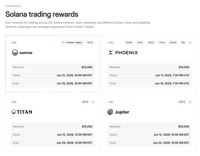 The image shows a screenshot of a trading platform for the cryptocurrency exchange Solana, with a list of different trading opportunities displayed. These trading opportunities include companies like JupterX, PhoenixTrade, TitanX, and JupiterExchange among others. The post encourages users to take part in these trading opportunities, potentially offering rewards or discounts based on the chosen company. It also mentions campaigns that were active recently, such as those related to SPCX. The screenshot seems to be promoting a specific campaign associated with Solana's trading platform rather than providing an overview of all available opportunities on the exchange.