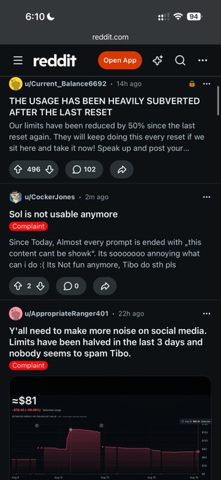 A mobile screenshot of reddit.com displays three posts: one from u/Current_Balance6692 titled 'THE USAGE HAS BEEN HEAVILY SUBVERTED AFTER THE LAST RESET' noting a 50% limit reduction, one from u/CockerJones complaining 'SoI is not usable anymore,' and one from u/AppropriateRanger401 about 'noise on social media' with a chart showing ≈$81.