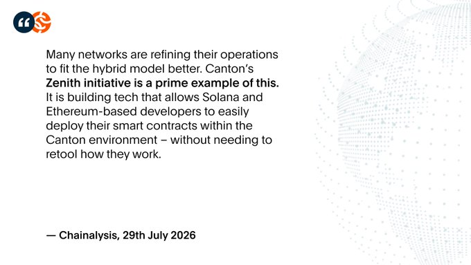This image features a quote from Chainalysis dated July 29th, 2026, highlighting Canton's "Zenith initiative" as a prime example of refining network operations. The quote emphasizes how this initiative simplifies smart contract deployment for Solana and Ethereum developers within the Canton environment, aligning with the post's theme of improved sub-transaction privacy and auditability.