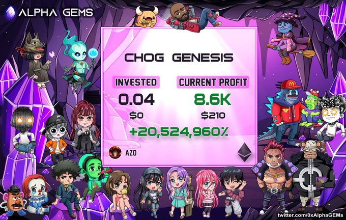 A crypto promotional graphic for 'CHOG GENESIS' showing an invested amount of '0.04 $0' and current profit of '8.6K $210' with a massive gain of '+20,524,960%', surrounded by various NFT character illustrations.
