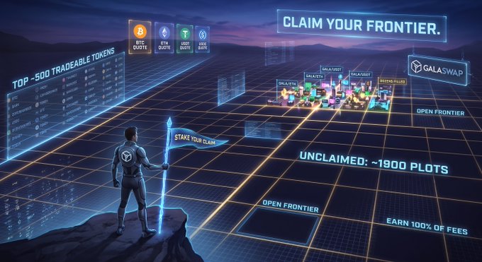 A digital pioneer with a glowing "Stake Your Claim" staff gazes across a neon-lit grid of virtual real estate, where banners advertise "Top-500 Tradeable Tokens," "GalaSwap," and "Unclaimed: ~1900 Plots" — visually representing the untouched 2,000-plot opportunity highlighted in the post about GalaSwap's untapped potential.
