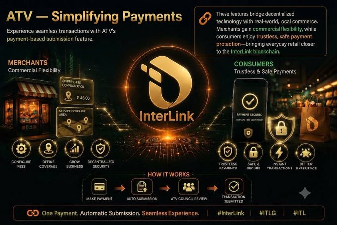 A promotional infographic for 'ATV — Simplifying Payments' showcasing the InterLink blockchain logo, highlighting merchant benefits (commercial flexibility, shipping fee of 45.00) and consumer benefits (trustless & safe payments), with a workflow showing Make Payment → Auto Submission → ATV Council Review → Transaction Submitted.
