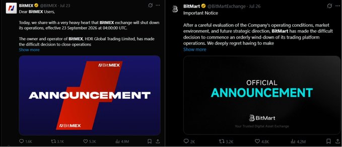 Two side-by-side Twitter screenshots from BitMEX (Jul 23) and BitMart (Jul 26), both announcing shutdowns with 'OFFICIAL ANNOUNCEMENT' graphics.
