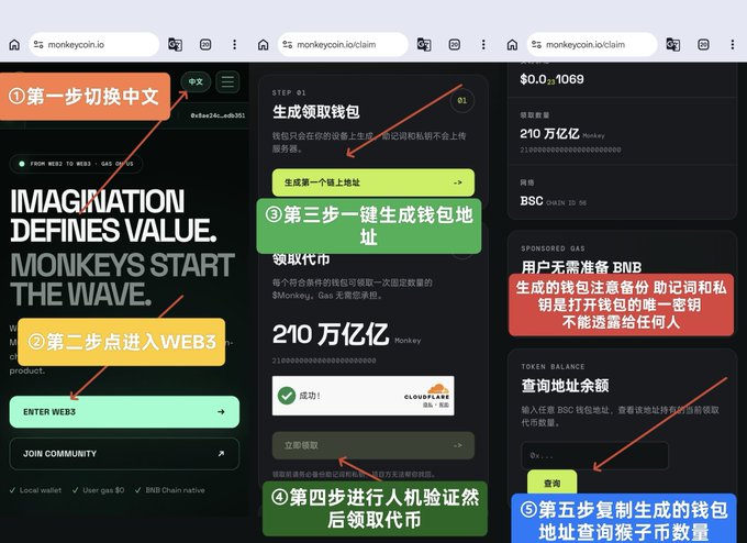 A step-by-step Chinese-language tutorial on monkeycoin.io showing how to claim Monkey Coin ($Monkey), with instructions to switch to Chinese, enter WEB3, generate a wallet address, complete human verification, and query monkey token balance, highlighting 210 trillion $Monkey tokens and the BSC contract address 0x684a1768c8d0098811017b7812c23978dd58c276.