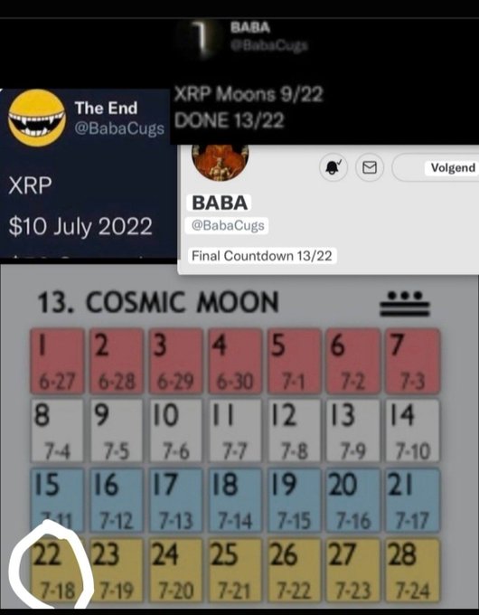 The image shows a tweet from user @BabaCugs claiming "XRP Moons 9/22 DONE 13/22" alongside a lunar calendar highlighting July 18 (7-18) as the 22nd day of a cosmic moon cycle. The accompanying post suggests a date encoding linking July 18 on the lunar calendar to a prediction about XRP reaching $10 in July 2022, connecting the circled 7/18 date to a broader moon-countdown prediction scheme.
