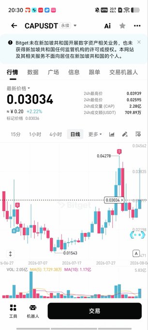 A mobile cryptocurrency trading screen displays the CAPUSDT perpetual contract price at 0.03034 with a candlestick chart and a '交易' (Trade) button.