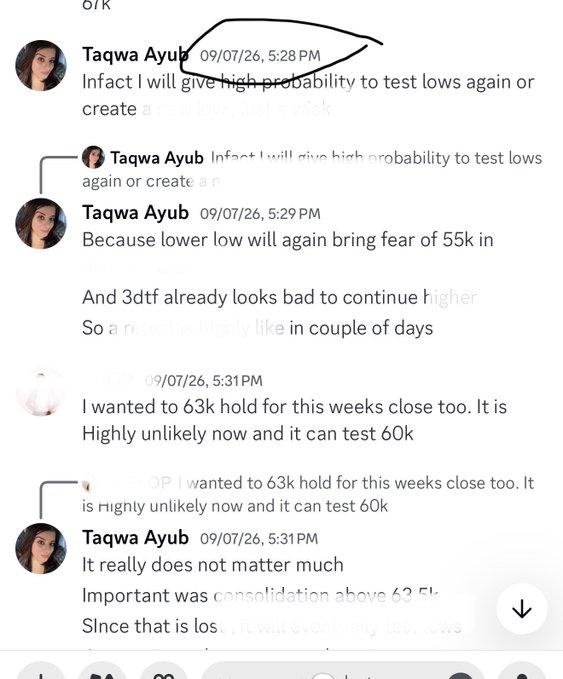 Screenshot of a chat conversation dated 09/07/26 where Taqwa Ayub and others discuss Bitcoin price predictions, mentioning potential tests of lows, fears of $55k, the 3-day timeframe appearing weak, and the likelihood of BTC testing $60k instead of holding $63k. The conversation illustrates the kind of market structure analysis and liquidity discussion referenced in the post about identifying Market Maker moves and bear traps.
