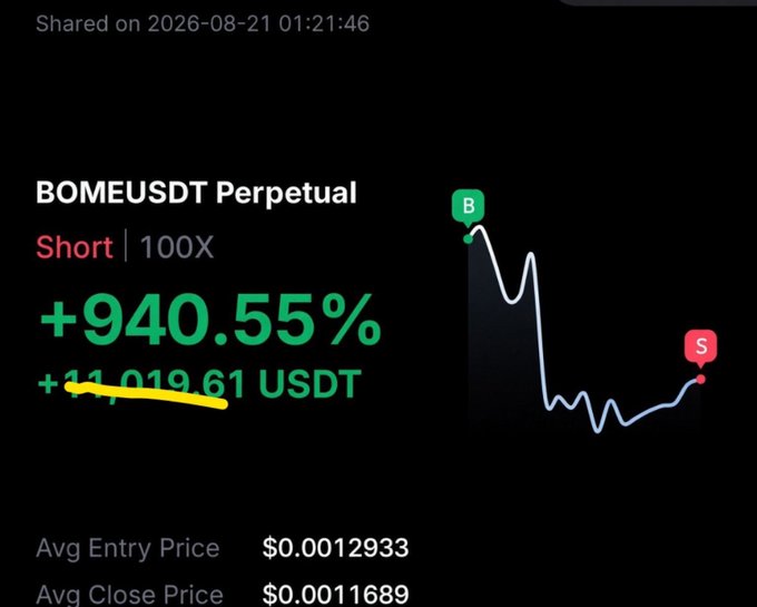 A crypto trading screenshot showing a BOMEUSDT Perpetual short position with 100X leverage that yielded +940.55% gains (crossed out) with an average entry price of $0.0012933 and average close price of $0.0011689, shared on 2026-08-21.