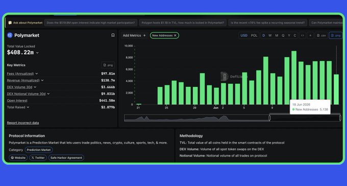 "Who do you think will actually qualify for the future?" asks a question about an alternative way to distribute cryptocurrency, such as airdrop, from an investment portfolio. The answer seems speculative and based on limited information or personal opinion rather than fact-based research or data.
