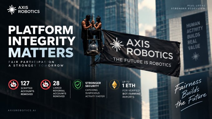 A promotional banner for AXIS ROBOTICS features two workers on a platform against a city skyline, holding a black flag reading "AXIS ROBOTICS - THE FUTURE IS ROBOTICS," alongside stats highlighting "127 scripted accounts removed," "28 linked referral accounts removed," "stronger security catching suspicious activity faster," and "up to 1 ETH for verified bot farming reports." The image visually reinforces the post's message about platform integrity by showcasing the company's commitment to fair participation and combating bot farming in the ecosystem.