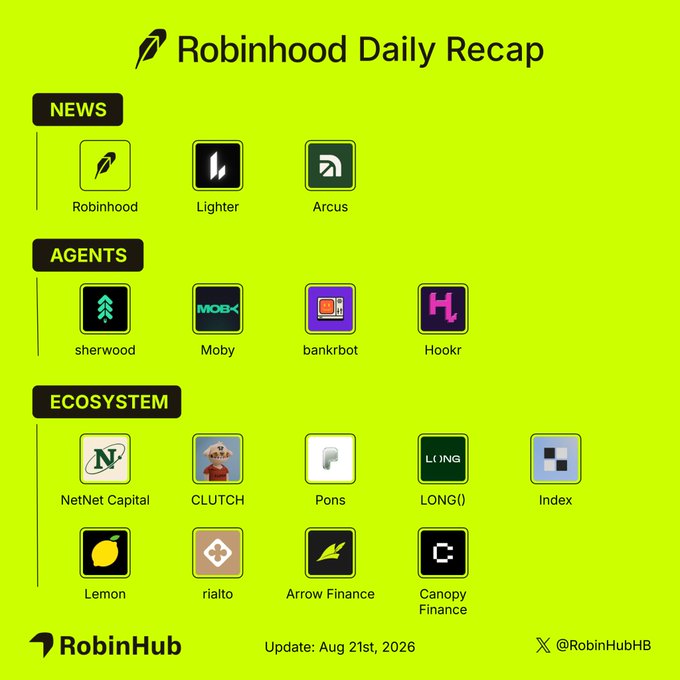 A Robinhood Daily Recap graphic by RobinHub (dated Aug 21st, 2026) categorizes updates into News (Robinhood, Lighter, Arcus), Agents (sherwood, Moby, bankrbot, Hookr), and Ecosystem (NetNet Capital, CLUTCH, Pons, LONG(), Index, Lemon, rialto, Arrow Finance, Canopy Finance), visually summarizing the day's developments including Lighter's launch of $SPY and $QQQ spot trading and Arcus's new mobile trading platform.