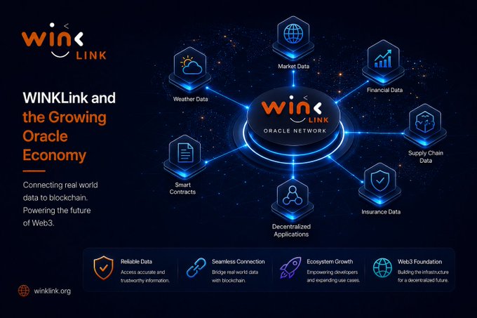 A promotional graphic for 'WINkLink and the Growing Oracle Economy' showing a central oracle network connected to Weather Data, Market Data, Financial Data, Supply Chain Data, Insurance Data, Decentralized Applications, and Smart Contracts, with the tagline 'Connecting real world data to blockchain.'