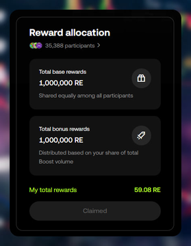 The image shows a screen displaying information about a reward allocation system, specifically for boosting rewards. The screen has two sections - one with a total of 36,380 participants and another showing 1,000,000 RE as the maximum bonus that can be claimed. There are also buttons on the screen to claim the reward, which is labeled "my total rewards" in green text.