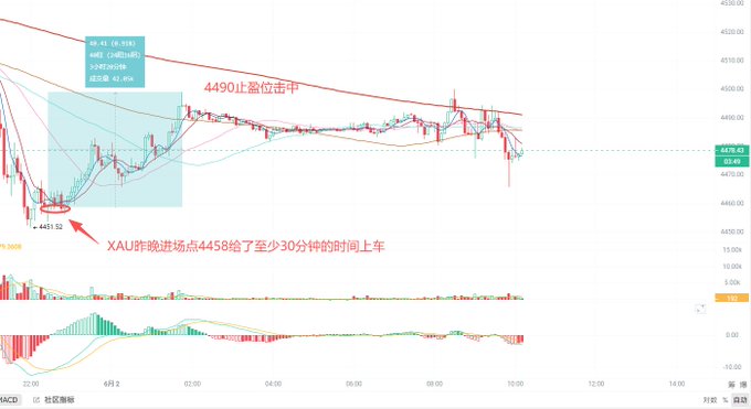 The image shows a graph with two lines on it, one showing a downward trend and another pointing towards an upward path for Bitcoin. There are text elements in Chinese that could be explaining the data or charting.