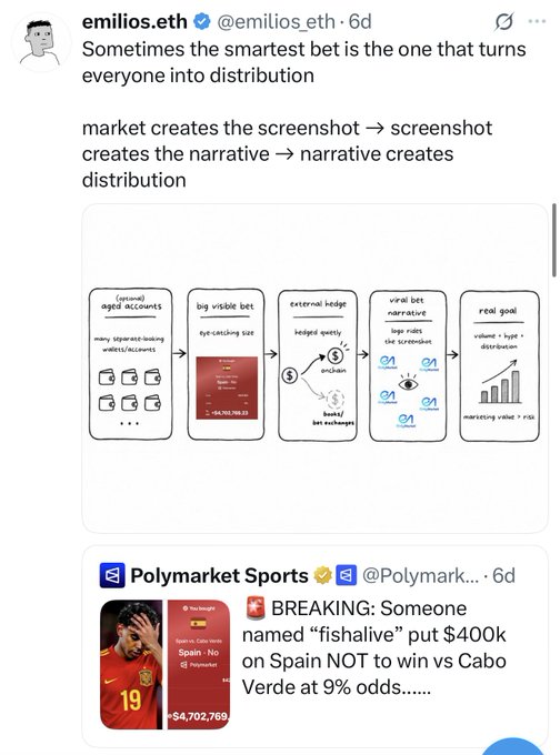 The image features a screenshot from a Twitter post with a description about Polymark Sports advertising. The main focus of the post is on breaking news that has reached Polymark Sports via CT's Twitter account. It includes information such as the price of the advertised product, which is $400, and details about the investigation conducted by the source code. The screenshot also contains text explaining what the screenshot shows in the image - a series of graphics related to the advertising campaign for Polymark Sports.