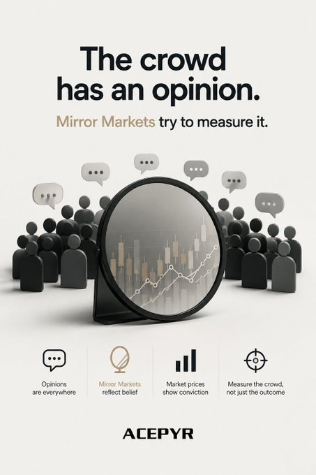 A promotional graphic titled 'The crowd has an opinion' about Mirror Markets by ACEPYR, featuring a magnifying glass over market charts surrounded by speech bubbles and icons explaining how the platform measures collective belief.
