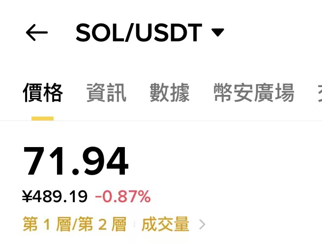 Screenshot of a Binance trading page showing the SOL/USDT pair priced at $71.94 (¥489.19), down 0.87%. The low price of SOL is highlighted to match the post's joke about a "lock" costing only ~$70, evoking the Meme token's notoriously low valuation as a "discount" comparison.
