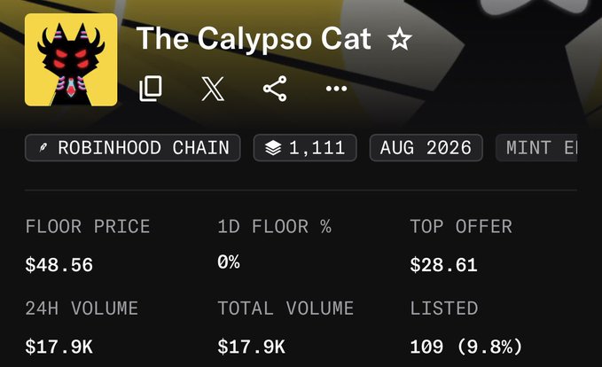 An NFT listing for 'The Calypso Cat' on the Robinhood Chain, showing 1,111 items with a floor price of $48.56, top offer of $28.61, and 24H volume of $17.9K.