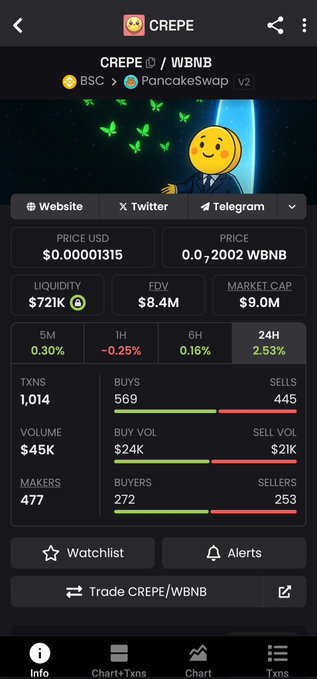 iphone screen displays a cryptocurrency trading app, showing the current Bitcoin and Crepe prices and a chart of their historical data.
