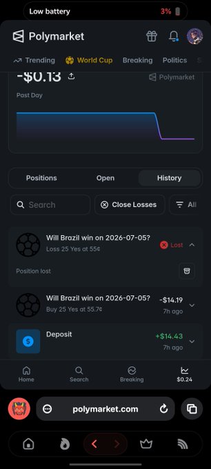Polymarket mobile app screenshot showing low battery (3%), a -$0.13 daily change, and a history section with a lost position on 'Will Brazil win on 2026-07-05?' and a deposit of +$14.43.