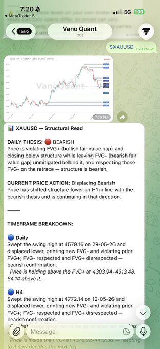 A mobile chat interface shows Vano Quant (DOL) analyzing gold (XAUUSD) with a "Structural Read" flagging a bearish thesis around 7:20 PM, featuring price charts and timeframe breakdowns as part of a private beta test for the v2 application.