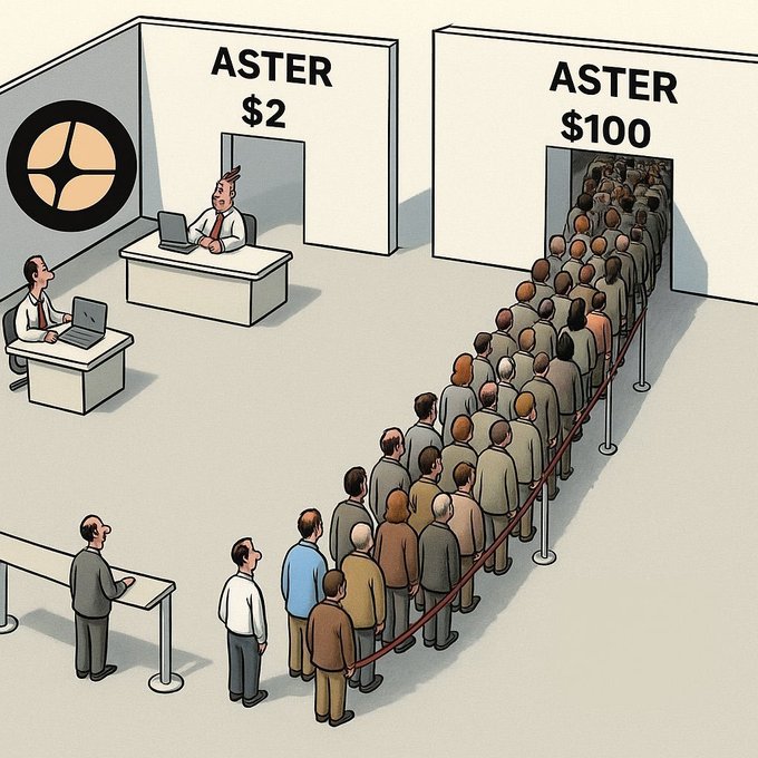 A satirical cartoon shows two counters labeled "ASTER $2" and "ASTER $100," with a massive queue of people lined up for the more expensive option despite both offering the same item, illustrating a commentary on irrational pricing preferences.