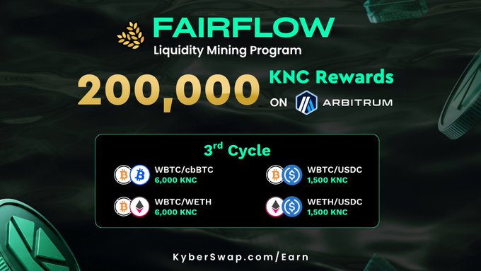 The image features a poster for an advertisement promoting a cryptocurrency mining program called "Fair Flow" that offers rewards for participating in its 3rd cycle. The poster displays various coins, including WBTC (with 6,000 KNC), WETH/WBTC (6,000 KNC), and USDC/WBTC (6,000 KNC). The poster also highlights the potential benefits of joining this program, such as LP fees, EG sharing, and extra KNC rewards.