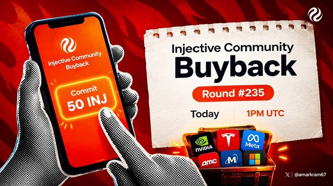A promotional graphic for the Injective Community Buyback Round #235, scheduled for Today at 1PM UTC, showing a phone screen prompting users to 'Commit 50 INJ' alongside logos of tech companies including NVIDIA, Tesla, Meta, AMC, and Microsoft.