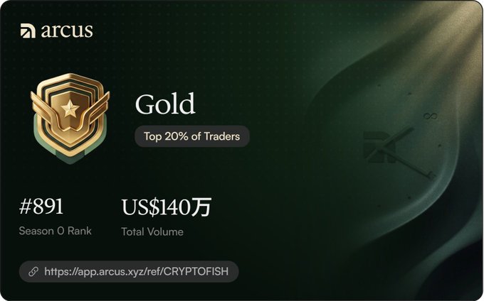A digital 'Gold' tier badge from the Arcus platform, indicating a Season 0 Rank of #891 in the Top 20% of Traders with a Total Volume of US$140万.
