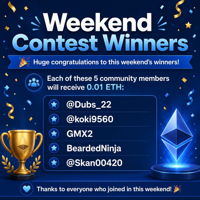 A 'Weekend Contest Winners' announcement with a blue background and confetti, listing 5 winners (@Dubs_22, @koki9560, GMX2, BeardedNinja, @Skan00420) who will each receive 0.01 ETH, accompanied by a gold trophy and Ethereum crystal.