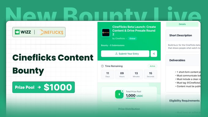 A promotional graphic for the Cineflicks Content Bounty on Wizz features a $1,000 prize pool (1,000 USDC) with a countdown timer showing 11 days, 09 hours, 13 minutes, and 15 seconds remaining, matching the announcement that 12 creators will be rewarded for content about the CineFlicks Beta Launch and Presale Round 2.