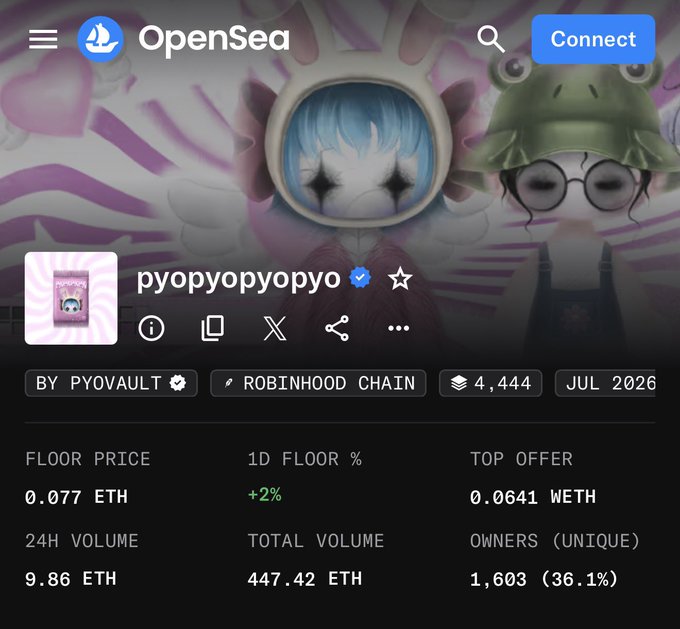 An OpenSea NFT collection page for 'pyopyopyopyo' on Robinhood Chain, showing a floor price of 0.077 ETH and 4,444 total items.