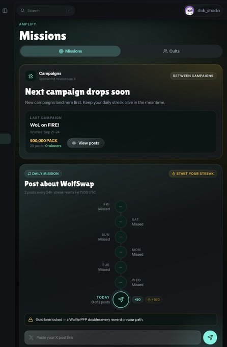 A mobile app screenshot showing a "Missions" page for WOLFSWAP AMPLIFY, displaying a daily mission streak tracker (with several days marked "Missed") and a task to "Post about WolfSwap" for points.