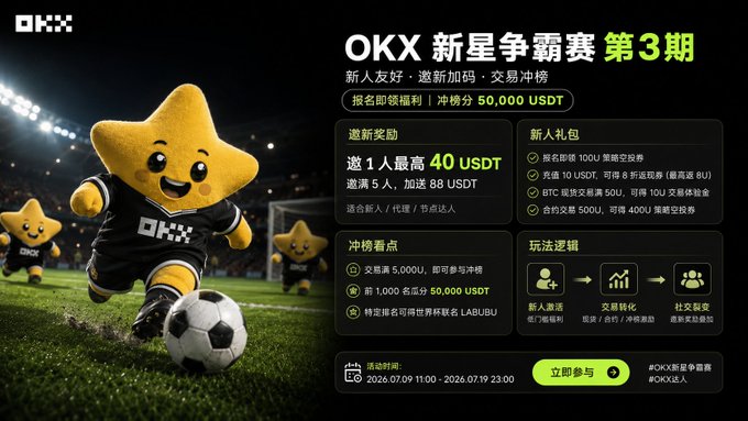 A promotional banner for the 'OKX 新星争霸赛 第3期' (OKX New Star Championship 3rd edition) featuring a yellow star mascot kicking a soccer ball, with a prize pool of '50,000 USDT' and event dates of '2026.07.09 11:00 - 2026.07.19 23:00'.
