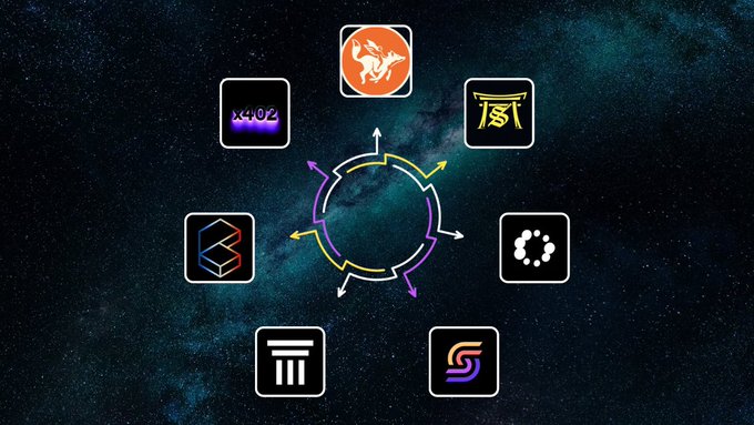 This image showcases various Solana projects, including @RaposaCoffeeCo, @Collector_Crypt, @solanaspaces, @SolflareDojo, @colosseum, @luminaries, and x402, orbiting a central circular graphic, reinforcing the post's message of staying within the Solana ecosystem.